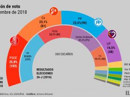 Elecciones-Encuesta Septiembre-2018
