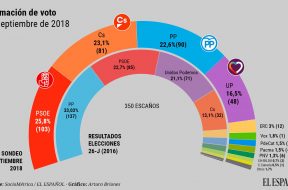 Elecciones-Encuesta Septiembre-2018