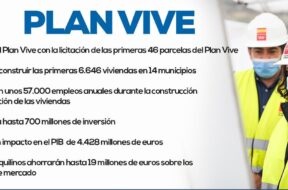 Plan Vive-Comunidad de Madrid -2021