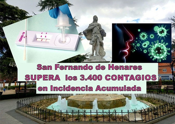 La incidencia acumulada en San Fernando de Henares supera los 3.400 y son ya  1.350 los casos confirmados en las últimas 2 semanas.